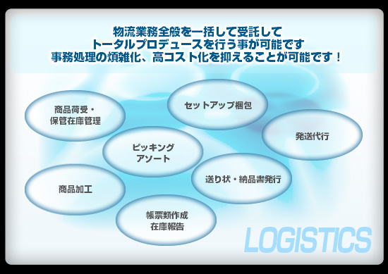 ロジスティックス